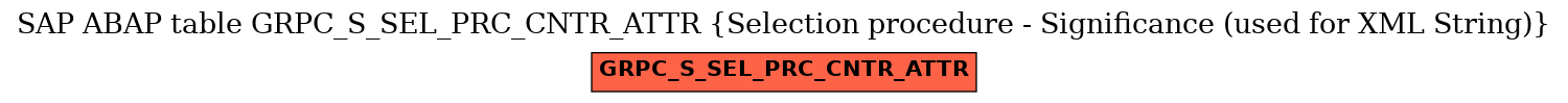 E-R Diagram for table GRPC_S_SEL_PRC_CNTR_ATTR (Selection procedure - Significance (used for XML String))