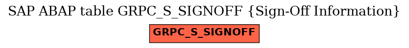 E-R Diagram for table GRPC_S_SIGNOFF (Sign-Off Information)