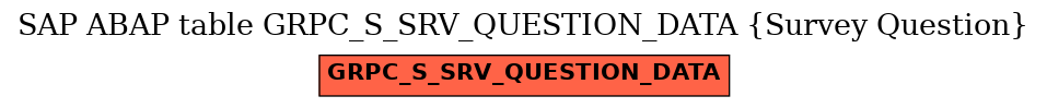 E-R Diagram for table GRPC_S_SRV_QUESTION_DATA (Survey Question)