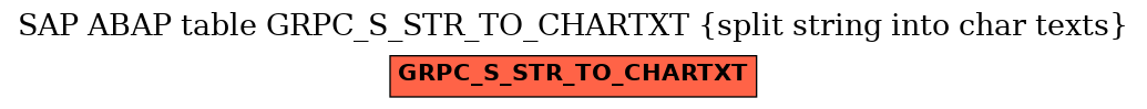 E-R Diagram for table GRPC_S_STR_TO_CHARTXT (split string into char texts)