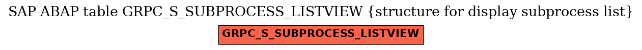 E-R Diagram for table GRPC_S_SUBPROCESS_LISTVIEW (structure for display subprocess list)