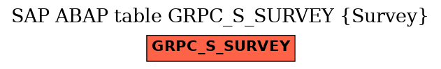 E-R Diagram for table GRPC_S_SURVEY (Survey)