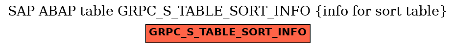 E-R Diagram for table GRPC_S_TABLE_SORT_INFO (info for sort table)