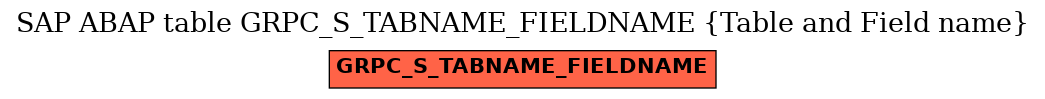 E-R Diagram for table GRPC_S_TABNAME_FIELDNAME (Table and Field name)