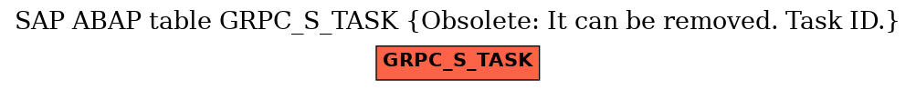 E-R Diagram for table GRPC_S_TASK (Obsolete: It can be removed. Task ID.)
