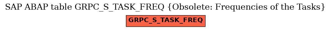 E-R Diagram for table GRPC_S_TASK_FREQ (Obsolete: Frequencies of the Tasks)