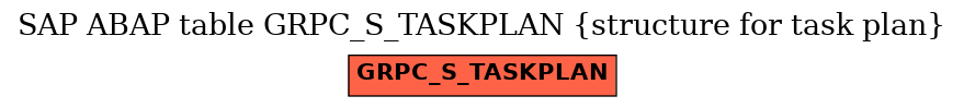 E-R Diagram for table GRPC_S_TASKPLAN (structure for task plan)