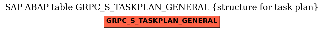 E-R Diagram for table GRPC_S_TASKPLAN_GENERAL (structure for task plan)