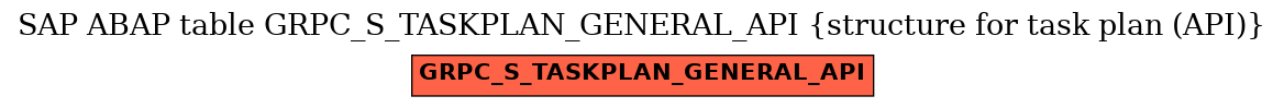 E-R Diagram for table GRPC_S_TASKPLAN_GENERAL_API (structure for task plan (API))