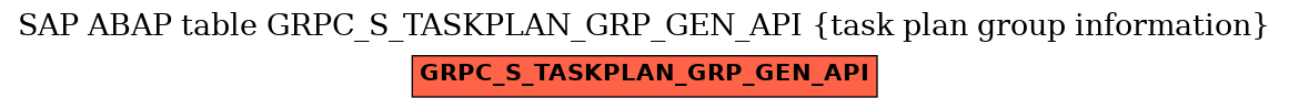 E-R Diagram for table GRPC_S_TASKPLAN_GRP_GEN_API (task plan group information)