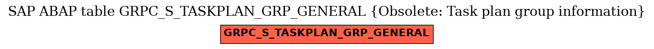 E-R Diagram for table GRPC_S_TASKPLAN_GRP_GENERAL (Obsolete: Task plan group information)