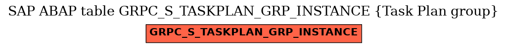 E-R Diagram for table GRPC_S_TASKPLAN_GRP_INSTANCE (Task Plan group)