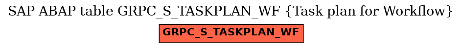 E-R Diagram for table GRPC_S_TASKPLAN_WF (Task plan for Workflow)