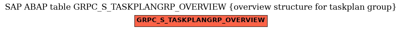 E-R Diagram for table GRPC_S_TASKPLANGRP_OVERVIEW (overview structure for taskplan group)