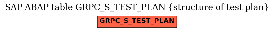 E-R Diagram for table GRPC_S_TEST_PLAN (structure of test plan)