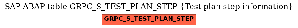 E-R Diagram for table GRPC_S_TEST_PLAN_STEP (Test plan step information)