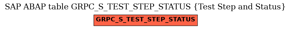 E-R Diagram for table GRPC_S_TEST_STEP_STATUS (Test Step and Status)