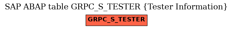 E-R Diagram for table GRPC_S_TESTER (Tester Information)