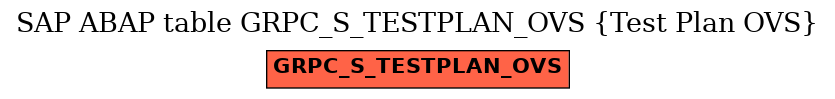 E-R Diagram for table GRPC_S_TESTPLAN_OVS (Test Plan OVS)