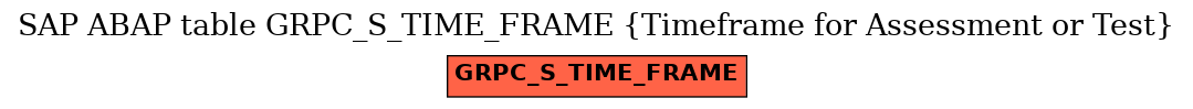 E-R Diagram for table GRPC_S_TIME_FRAME (Timeframe for Assessment or Test)