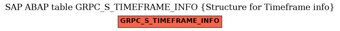 E-R Diagram for table GRPC_S_TIMEFRAME_INFO (Structure for Timeframe info)