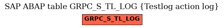 E-R Diagram for table GRPC_S_TL_LOG (Testlog action log)