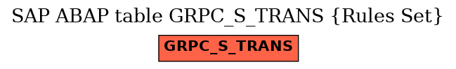 E-R Diagram for table GRPC_S_TRANS (Rules Set)
