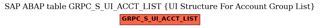 E-R Diagram for table GRPC_S_UI_ACCT_LIST (UI Structure For Account Group List)