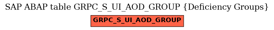 E-R Diagram for table GRPC_S_UI_AOD_GROUP (Deficiency Groups)