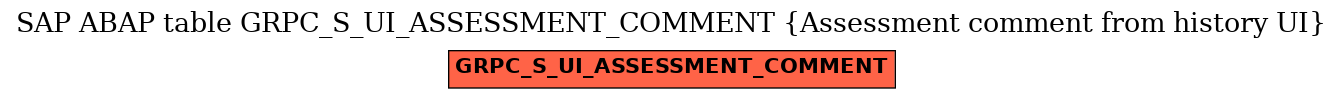 E-R Diagram for table GRPC_S_UI_ASSESSMENT_COMMENT (Assessment comment from history UI)