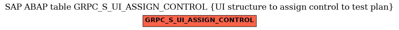 E-R Diagram for table GRPC_S_UI_ASSIGN_CONTROL (UI structure to assign control to test plan)