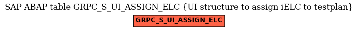 E-R Diagram for table GRPC_S_UI_ASSIGN_ELC (UI structure to assign iELC to testplan)