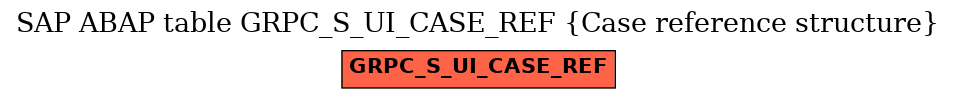 E-R Diagram for table GRPC_S_UI_CASE_REF (Case reference structure)