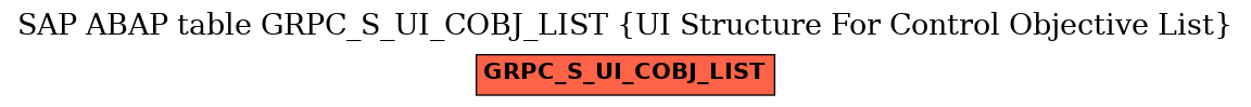 E-R Diagram for table GRPC_S_UI_COBJ_LIST (UI Structure For Control Objective List)