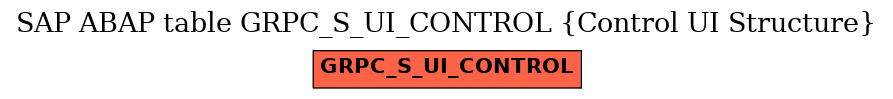 E-R Diagram for table GRPC_S_UI_CONTROL (Control UI Structure)