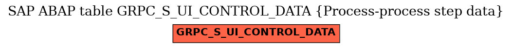 E-R Diagram for table GRPC_S_UI_CONTROL_DATA (Process-process step data)