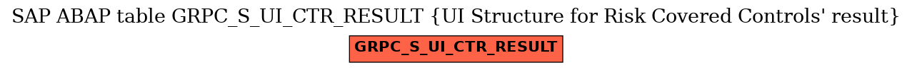 E-R Diagram for table GRPC_S_UI_CTR_RESULT (UI Structure for Risk Covered Controls' result)