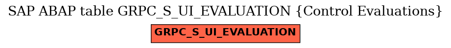 E-R Diagram for table GRPC_S_UI_EVALUATION (Control Evaluations)