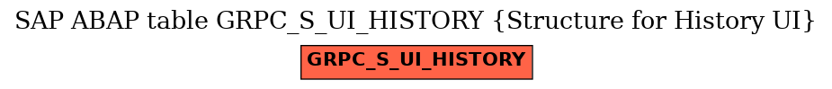 E-R Diagram for table GRPC_S_UI_HISTORY (Structure for History UI)