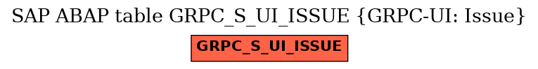 E-R Diagram for table GRPC_S_UI_ISSUE (GRPC-UI: Issue)