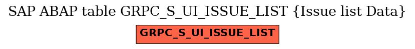 E-R Diagram for table GRPC_S_UI_ISSUE_LIST (Issue list Data)