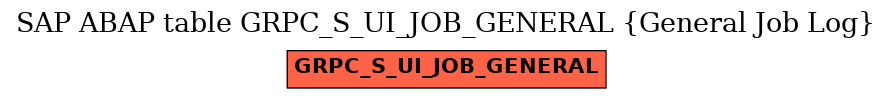 E-R Diagram for table GRPC_S_UI_JOB_GENERAL (General Job Log)