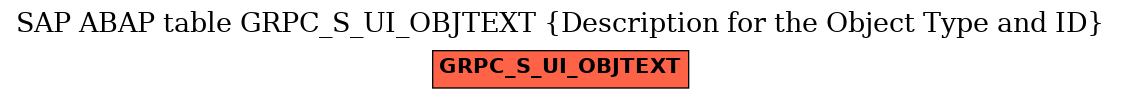 E-R Diagram for table GRPC_S_UI_OBJTEXT (Description for the Object Type and ID)