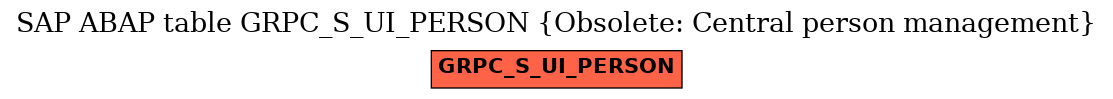 E-R Diagram for table GRPC_S_UI_PERSON (Obsolete: Central person management)