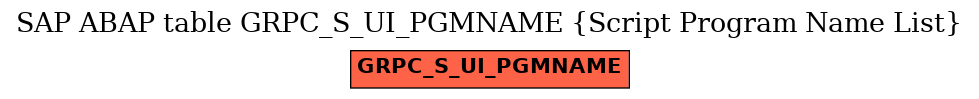 E-R Diagram for table GRPC_S_UI_PGMNAME (Script Program Name List)