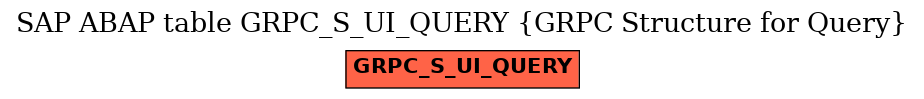 E-R Diagram for table GRPC_S_UI_QUERY (GRPC Structure for Query)