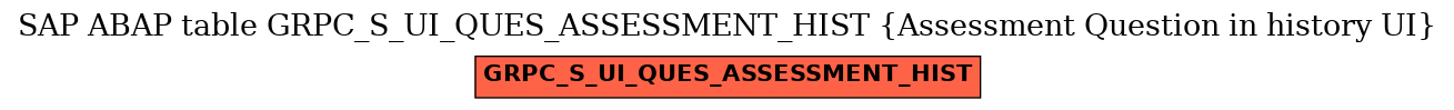 E-R Diagram for table GRPC_S_UI_QUES_ASSESSMENT_HIST (Assessment Question in history UI)