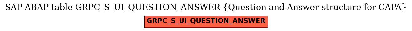 E-R Diagram for table GRPC_S_UI_QUESTION_ANSWER (Question and Answer structure for CAPA)