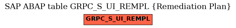 E-R Diagram for table GRPC_S_UI_REMPL (Remediation Plan)