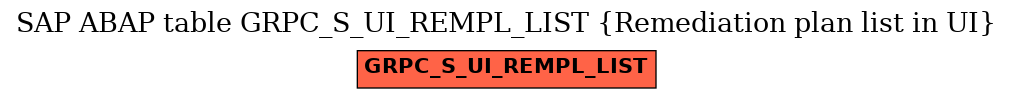 E-R Diagram for table GRPC_S_UI_REMPL_LIST (Remediation plan list in UI)